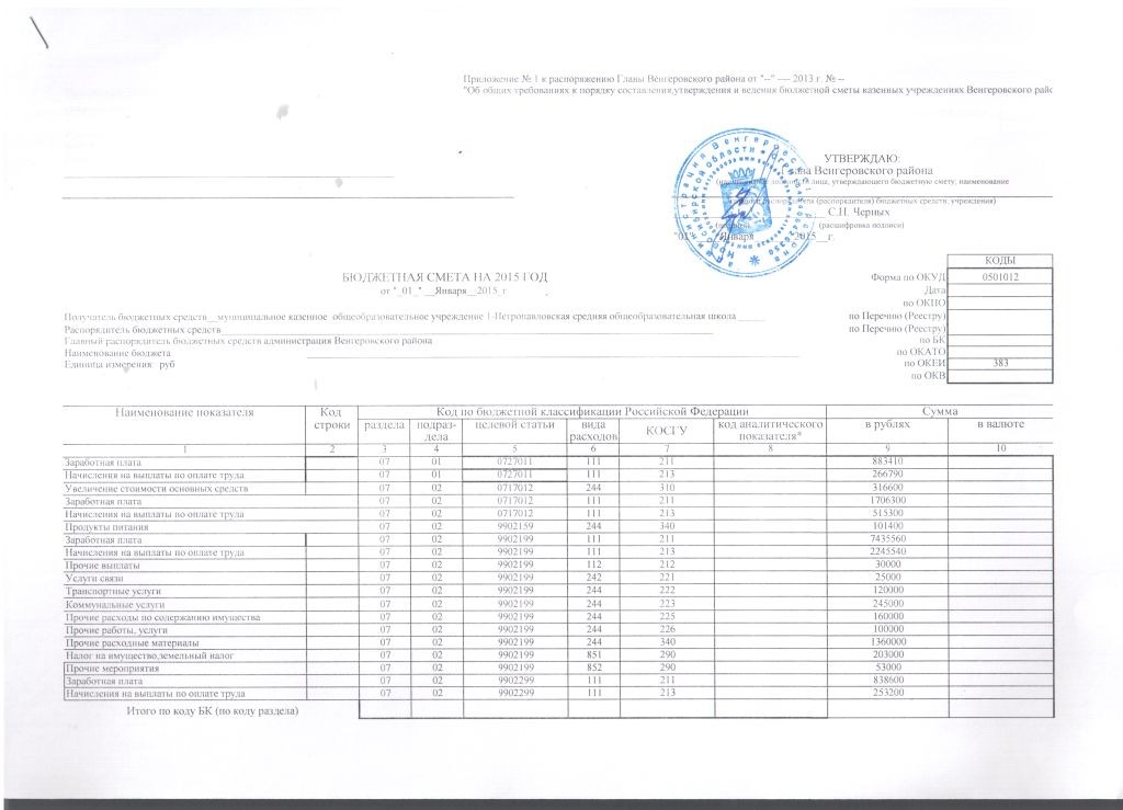 Проект бюджетной сметы это